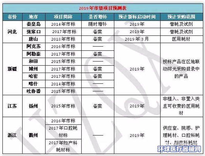商贸批发零售领域的最新趋势与发展